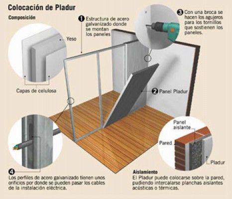 Azcorreta y Zárate explicación de montaje de Pladur 